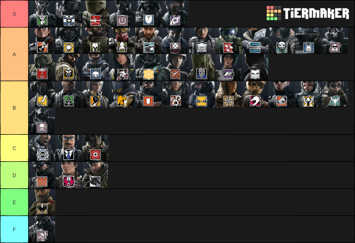 RB6 Operators Tier List (Community Rankings) - TierMaker