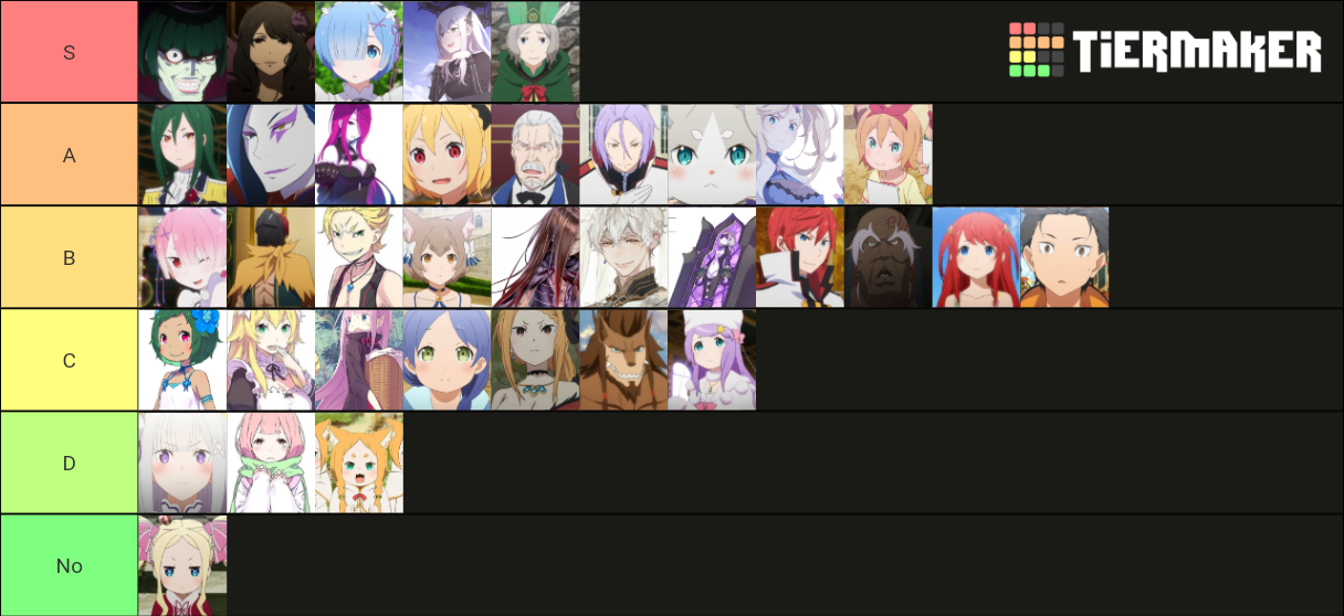 Re zero (ARCs 3, 4, 5, 6) Tier List (Community Rankings) - TierMaker