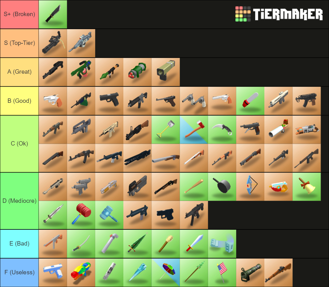 Reason 2 Die Awakening ALL weapons 1.4.8 Tier List (Community Rankings ...