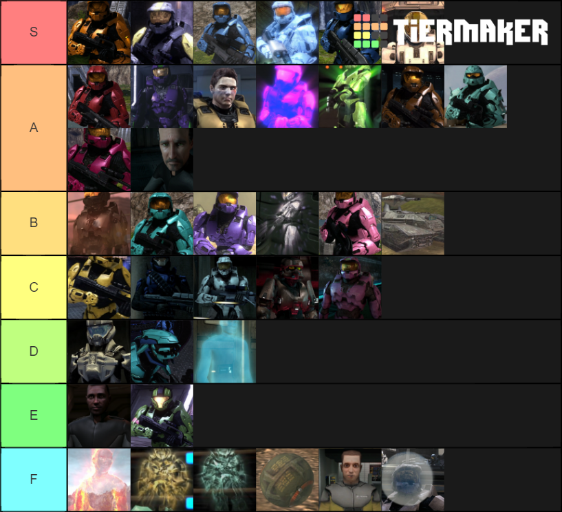 Red Vs Blue Character List (Season 110) Tier List Rankings