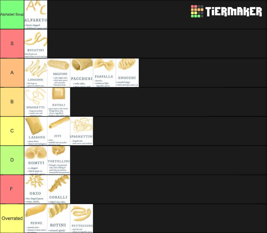 Relevant Pasta Tier List Rankings) TierMaker