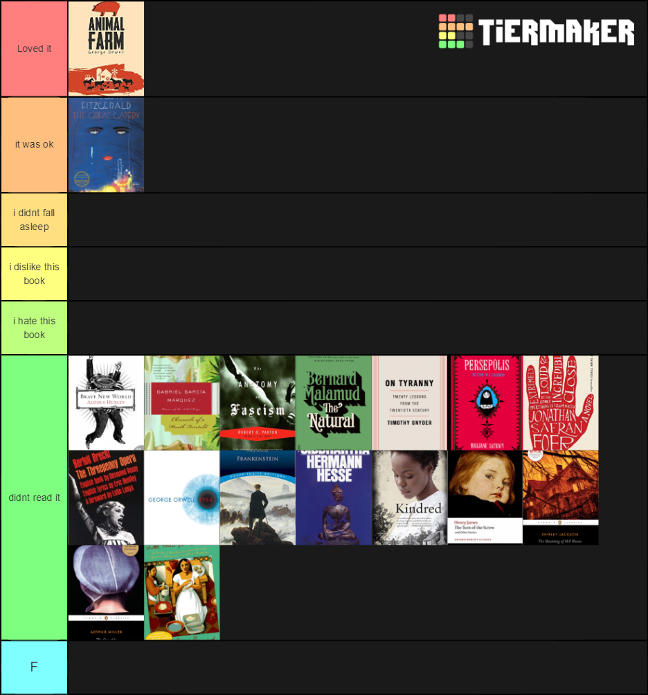 Required Reading Tier List (Community Rankings) - TierMaker