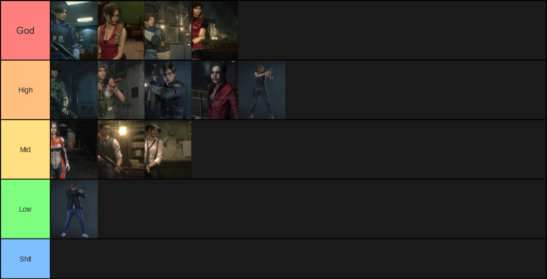 Resident Evil 2 Remake Costumes Tier List (Community Rankings) - TierMaker