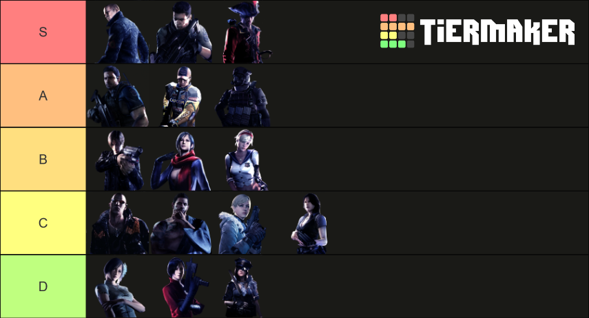 Resident Evil 6 Mercenaries Tier List (Community Rankings) - TierMaker