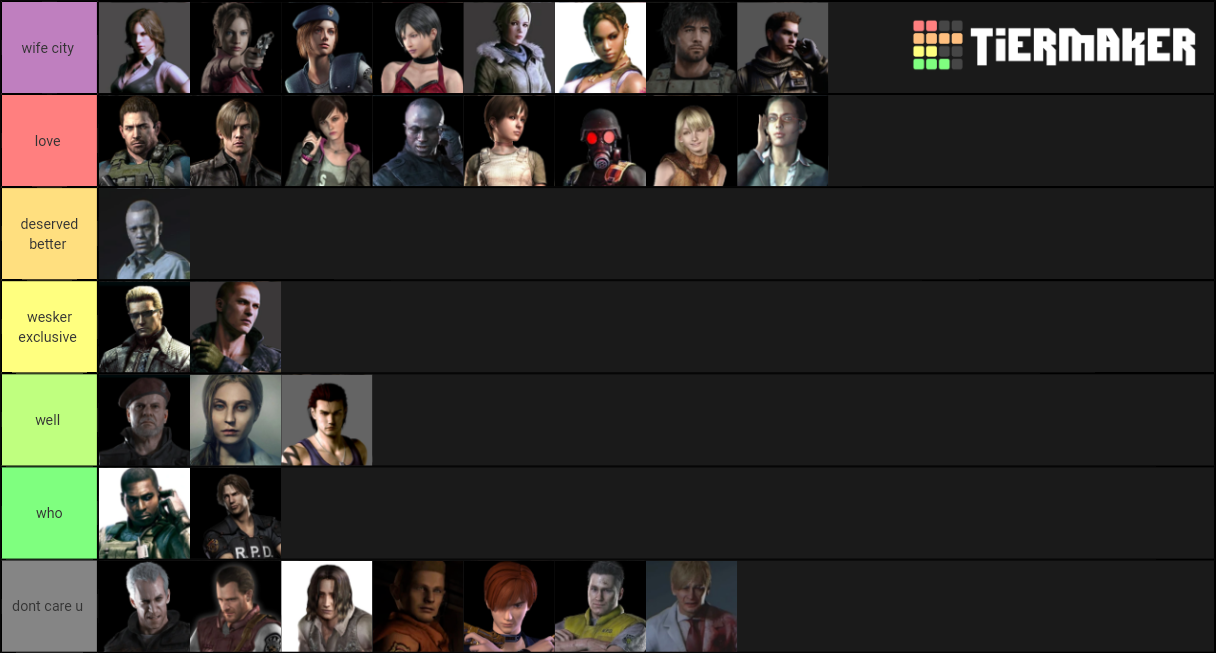 Resident Evil Characters Tier List Rankings) TierMaker