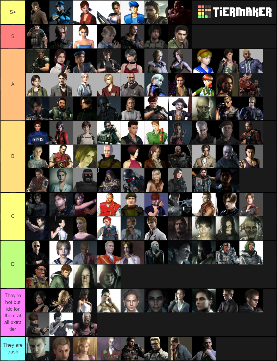 Resident evil characters (various appearances) Tier List