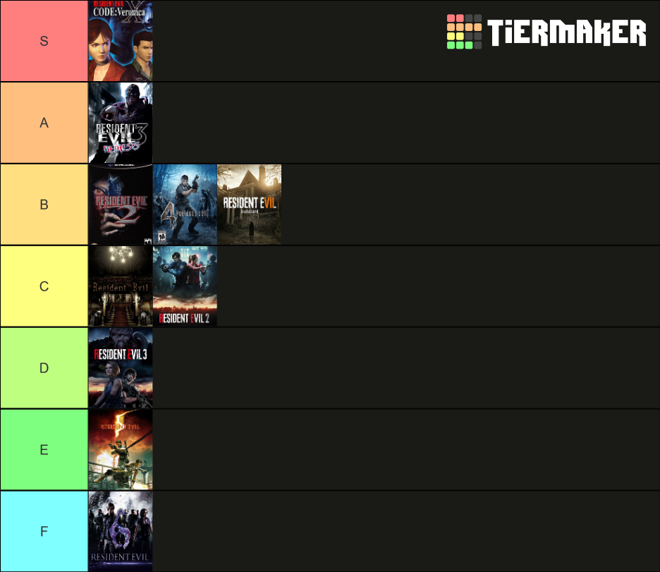 Resident Evil Games 2020 Tier List (Community Rankings) - TierMaker