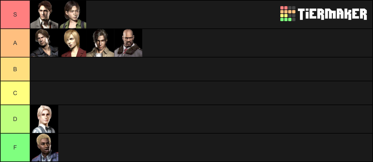 resident-evil-outbreak-characters-tier-list-community-rankings