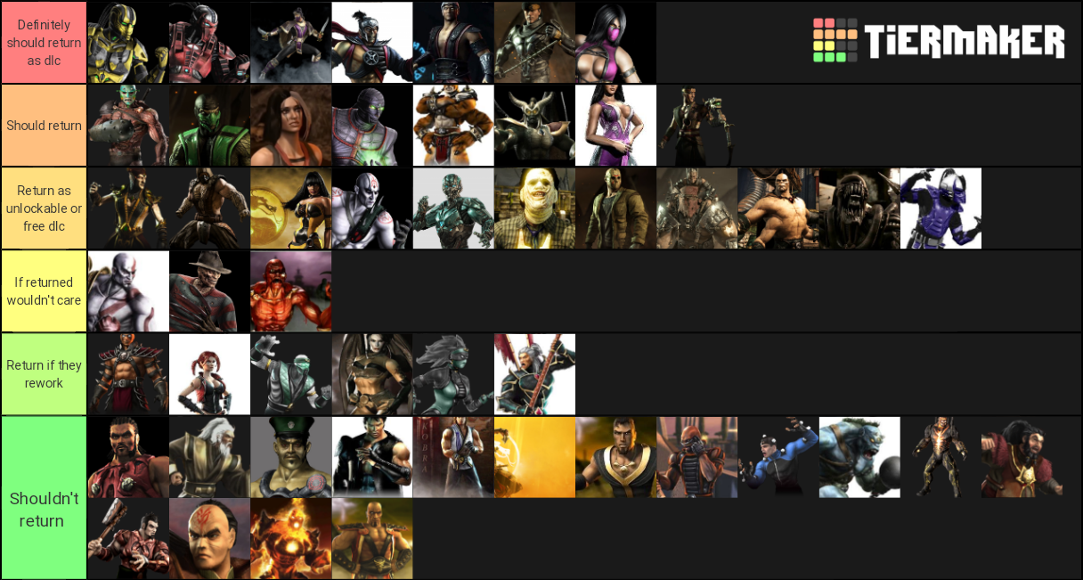 Returning MK Characters Tier List (Community Rankings) - TierMaker