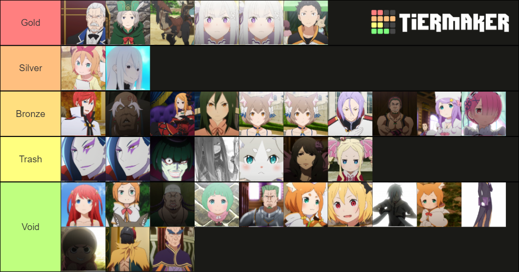 Re:Zero Character Tier List (Community Rankings) - TierMaker