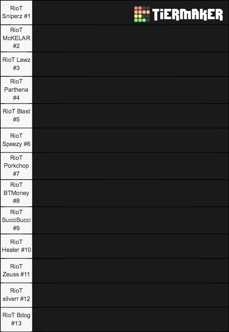 RioT Clan R6 Rankings 3/15/2020 Tier List Rankings) TierMaker