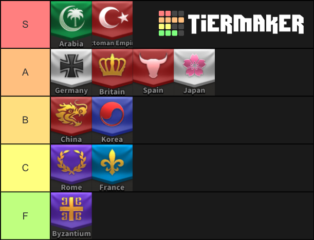 Rise Of Kingdoms Civilisation Tier List Community Rankings Tiermaker Rise Of Kingdoms Civilisation Tier List Community Rankings Tiermaker