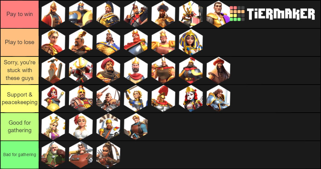 Rise of Kingdoms Commanders Tier List Rankings) TierMaker