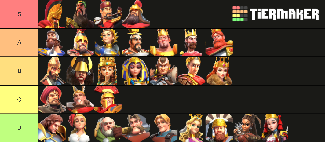 Rise Of Kingdoms Tier List Community Rankings Tiermaker