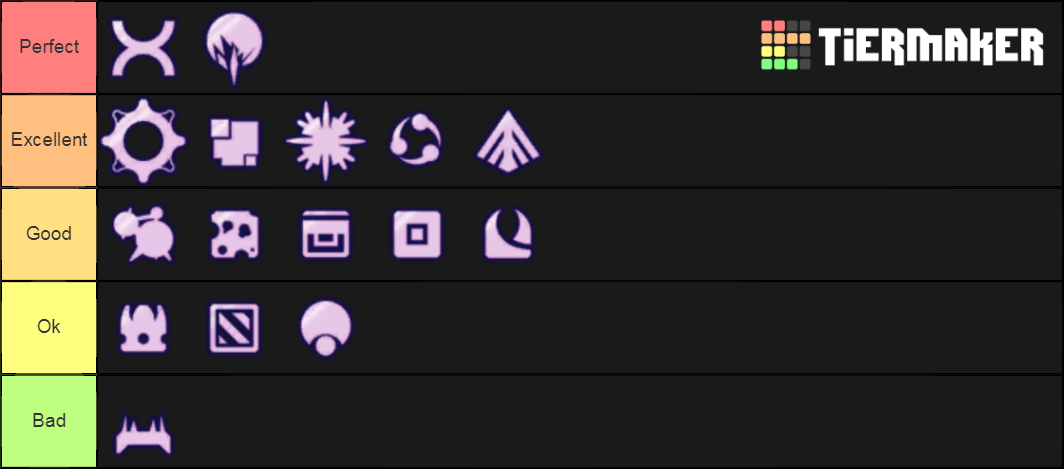 Risk Of Rain 2 Artifacts Tier List Community Rankings TierMaker   Risk Of Rain 2 Artifacts 9951 1588825281 