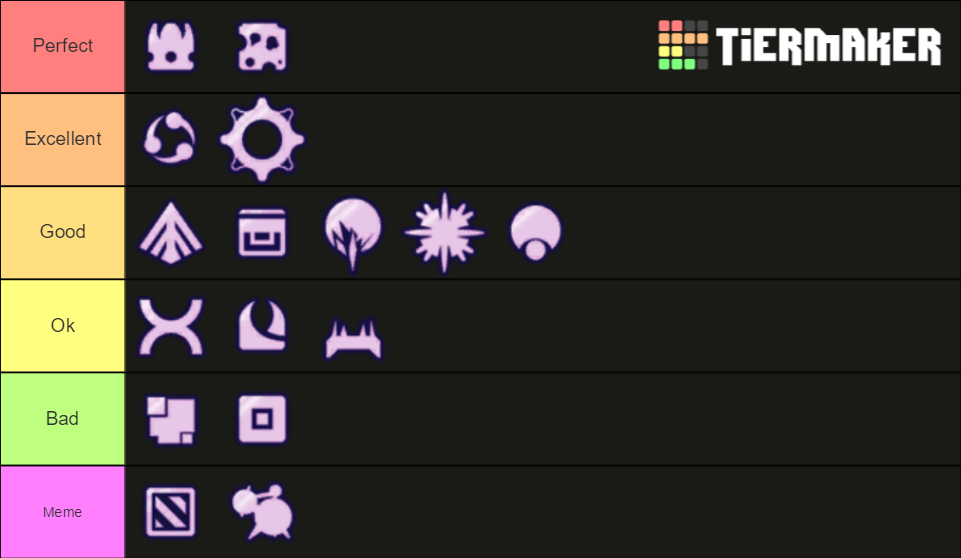 risk of rain artifacts tier list