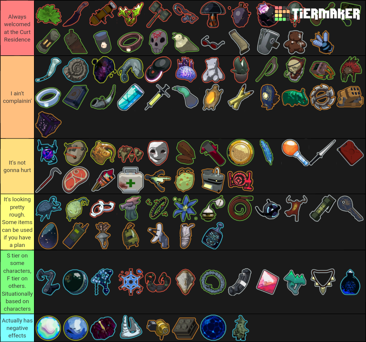 Risk of Rain 2 Item (Artifacts 2.0 Update) Tier List (Community ...