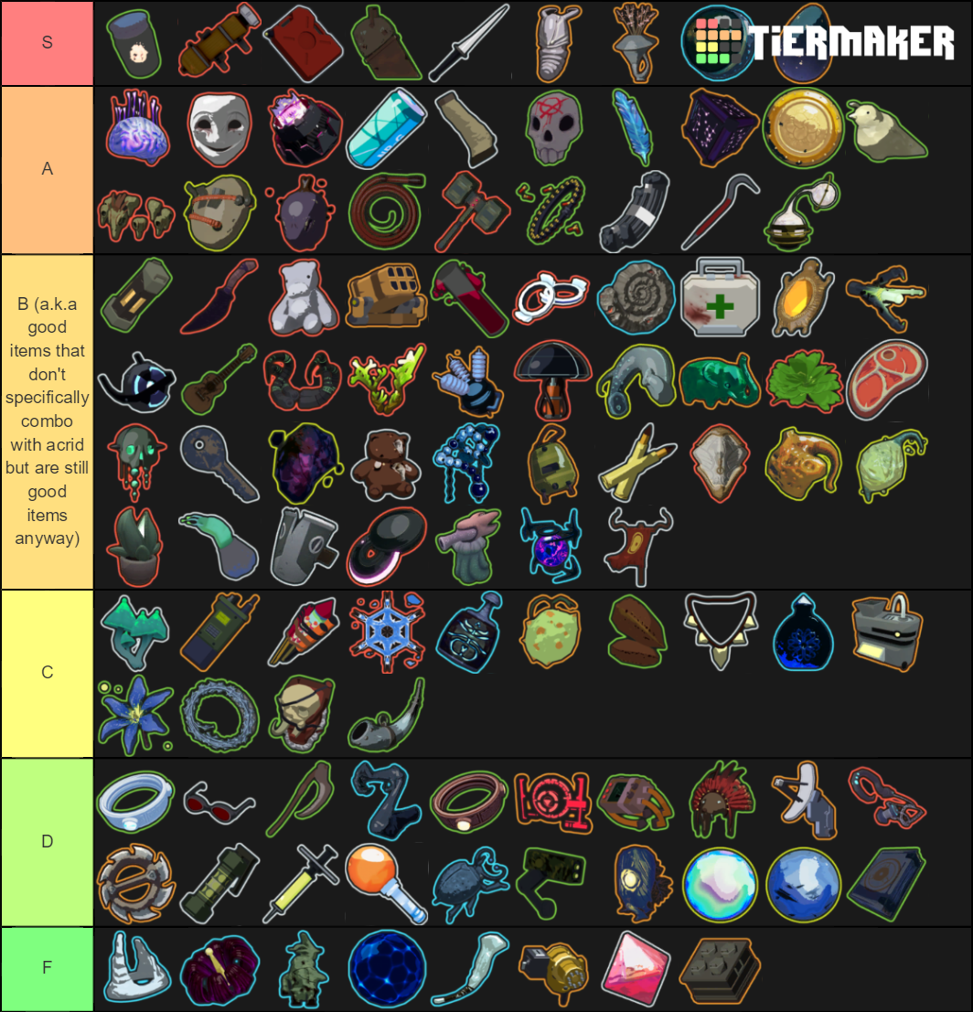 Risk of Rain 2 Item (Artifacts 2.0 Update) Tier List (Community ...