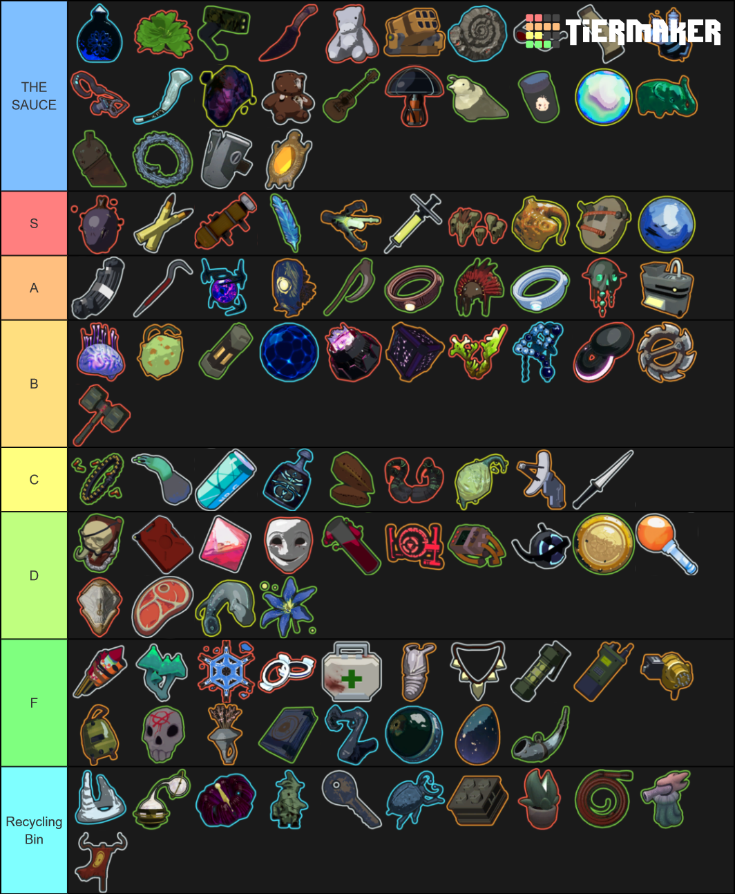 Risk of rain items tier list