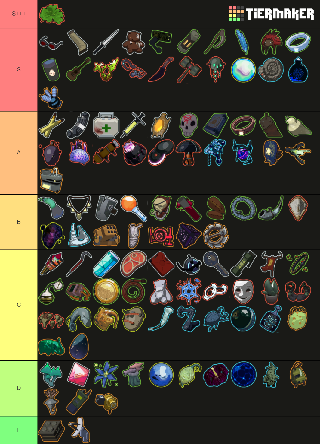 Risk of Rain 2 Item (Artifacts 2.0 Update) Tier List (Community ...
