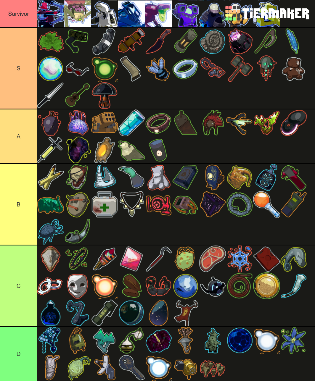 Risk of rain items tier list