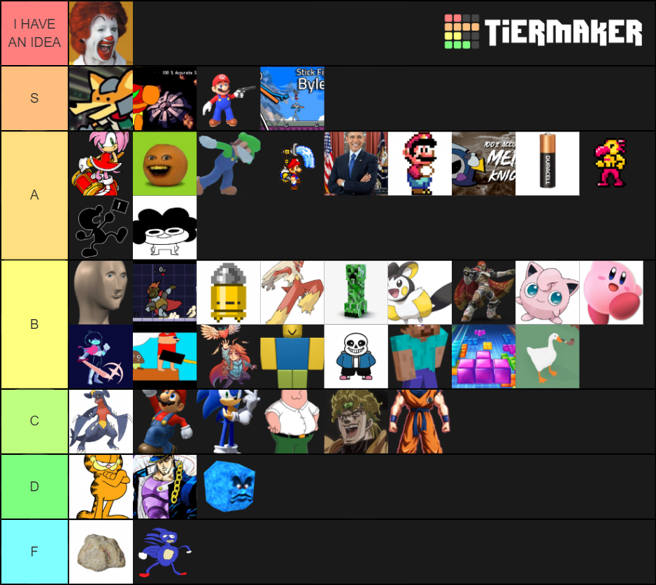 Rivals of Aether Characters Tier List Rankings