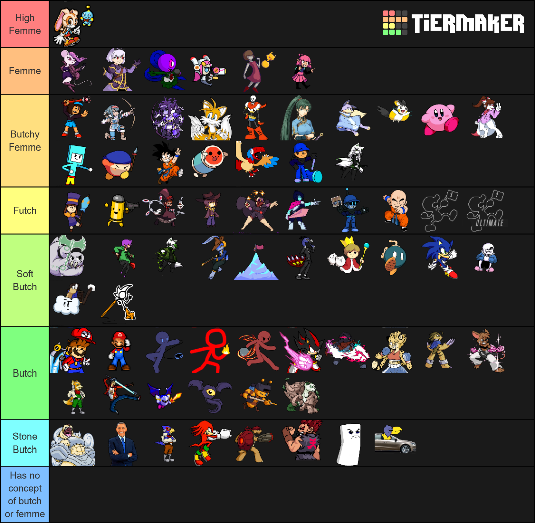 Rivals of Aether Template Tier List Rankings