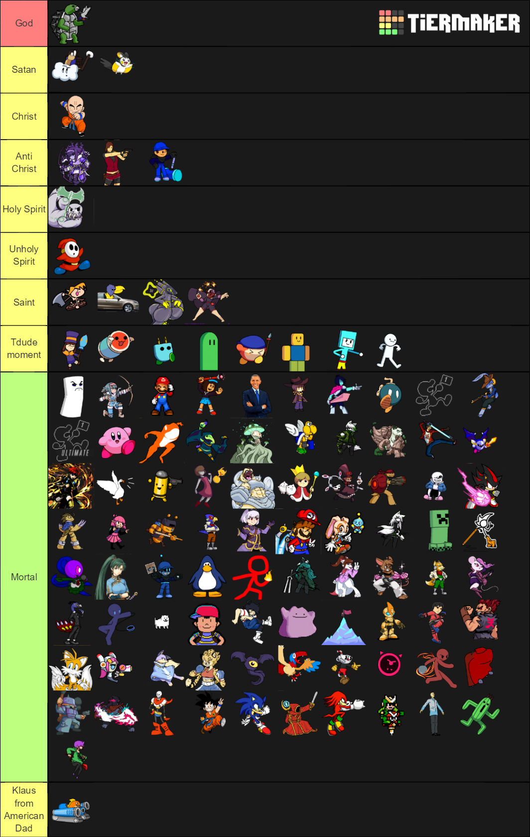 Rivals of Aether Template Tier List Rankings
