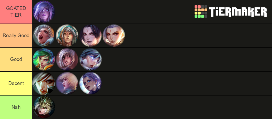 Riven Skins Tier List (Community Rankings) - TierMaker
