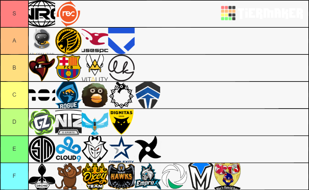 RLCS 8 Teams Tier List (Community Rankings) - TierMaker