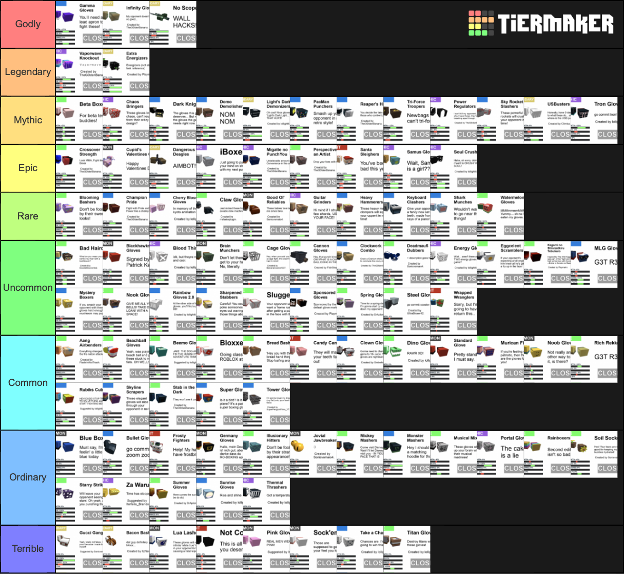 RO-BOXING Gloves - Bloxxer Tier List (Community Rankings) - TierMaker