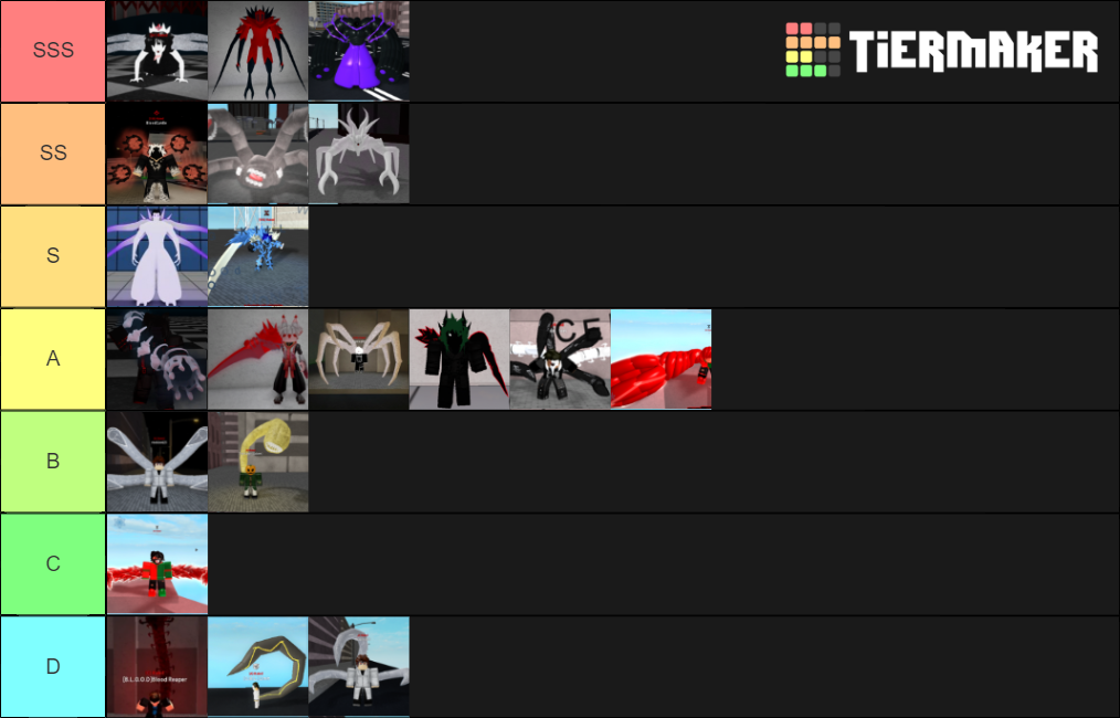 Ro-Ghoul Kagune 2020-8-2 Tier List (Community Rankings) - TierMaker