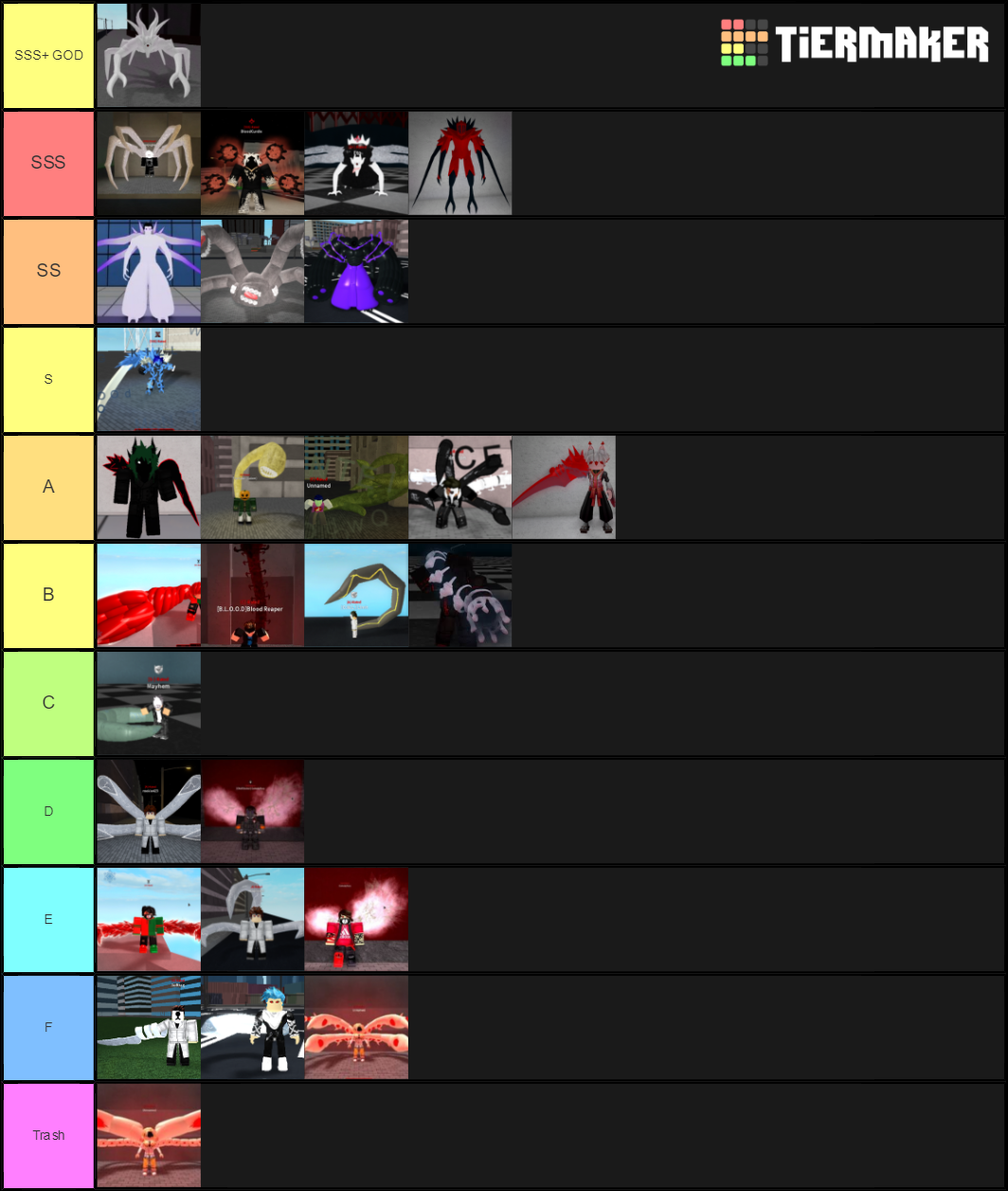 roghoul kagune tokyo ghoul Tier List Rankings) TierMaker