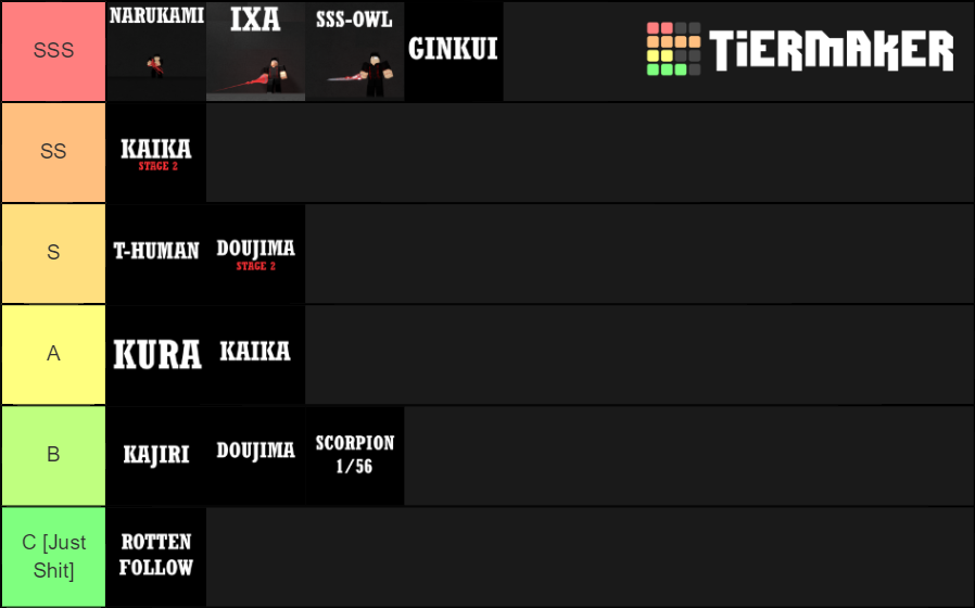 Ro ghoul new quinques tier list community rankings tiermaker