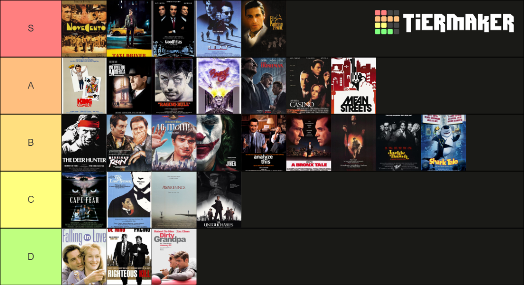 Robert de niro all Movies Tier List (Community Rankings) - TierMaker
