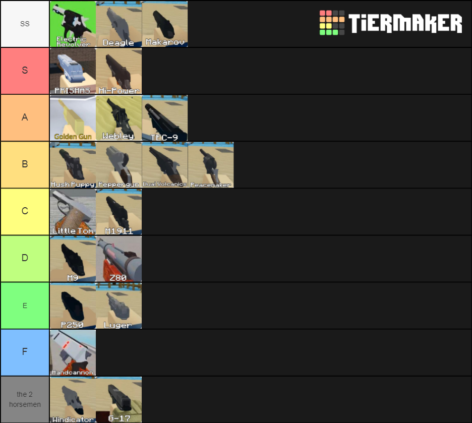 Roblox Arsenal Pistols (Anniversary Update) Tier List (Community ...