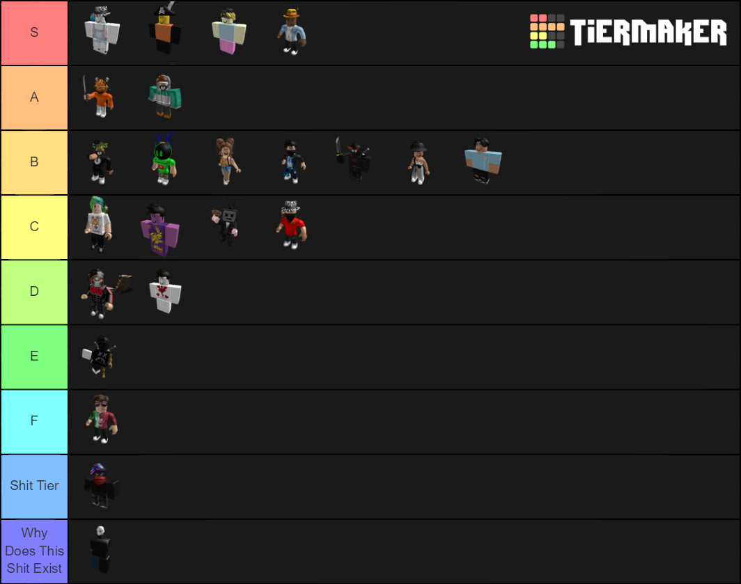 Roblox Avatar Tier List Community Rankings Tiermaker 1054