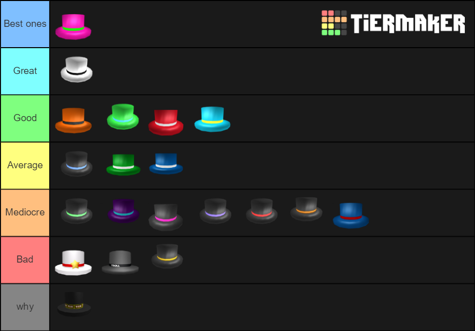 Roblox Banded Top Hats Tier List Community Rankings Tiermaker 