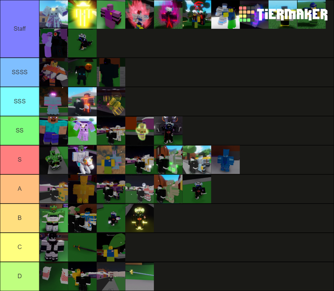 Roblox Bizarre Adventure Stand Tier List Rankings) TierMaker
