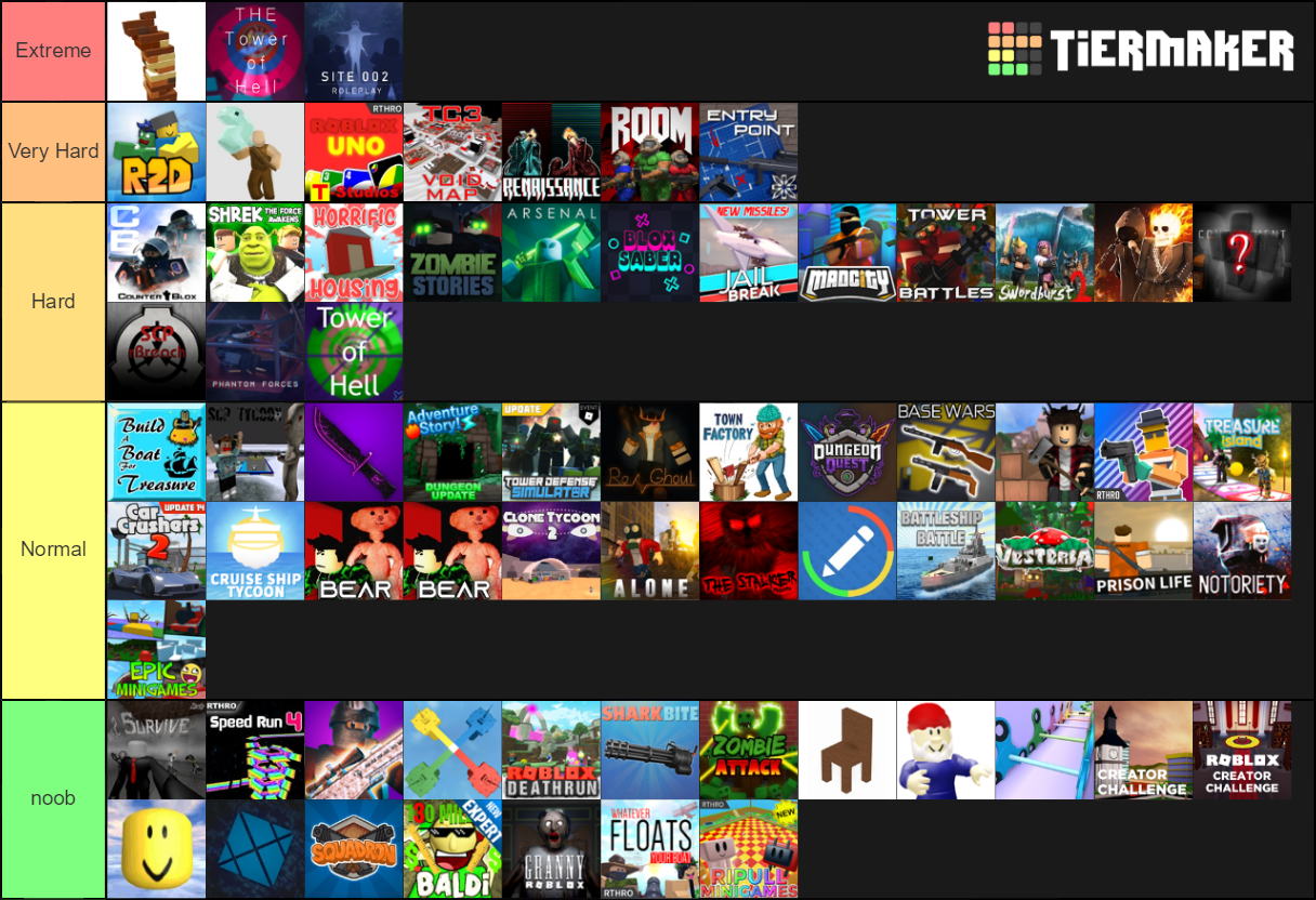 Roblox difficult games Tier List (Community Rankings) - TierMaker