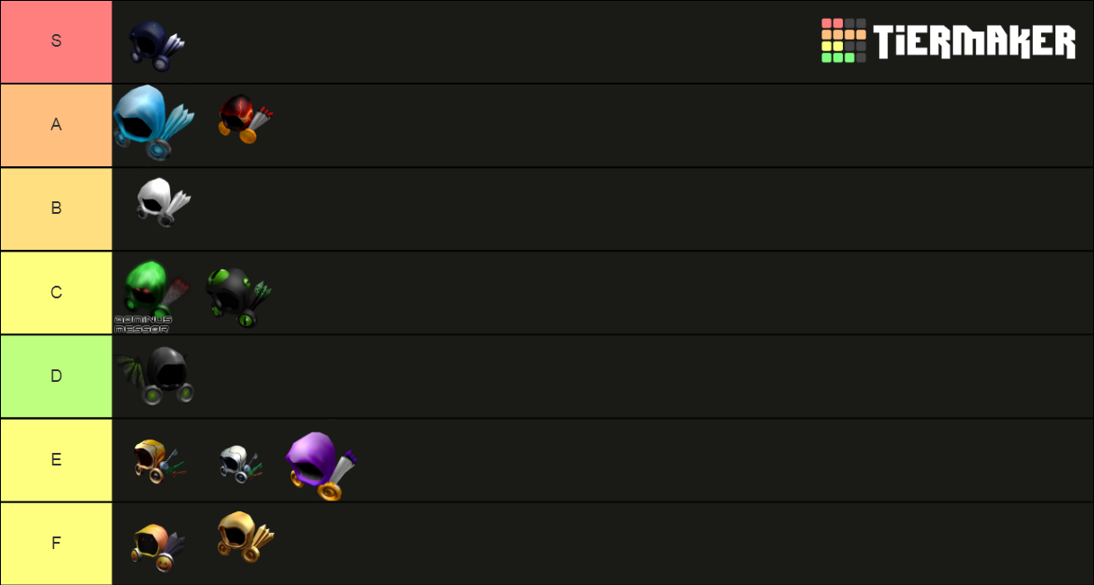 Roblox Dominus Hats Tier List Rankings) TierMaker