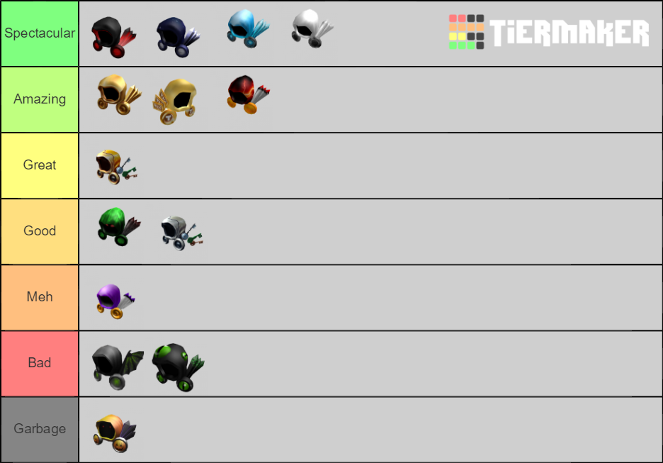 ROBLOX Dominus Tierlist! Tier List Rankings) TierMaker