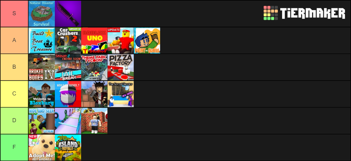 Roblox Games Tier List Community Rankings TierMaker