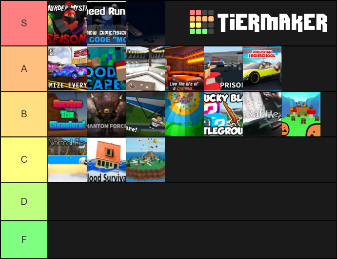 Roblox Games Tier List (Community Rankings) - TierMaker