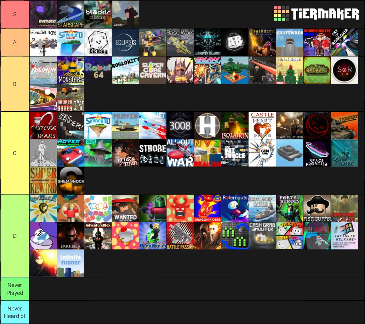 ROBLOX Games v2 Tier List (Community Rankings) - TierMaker