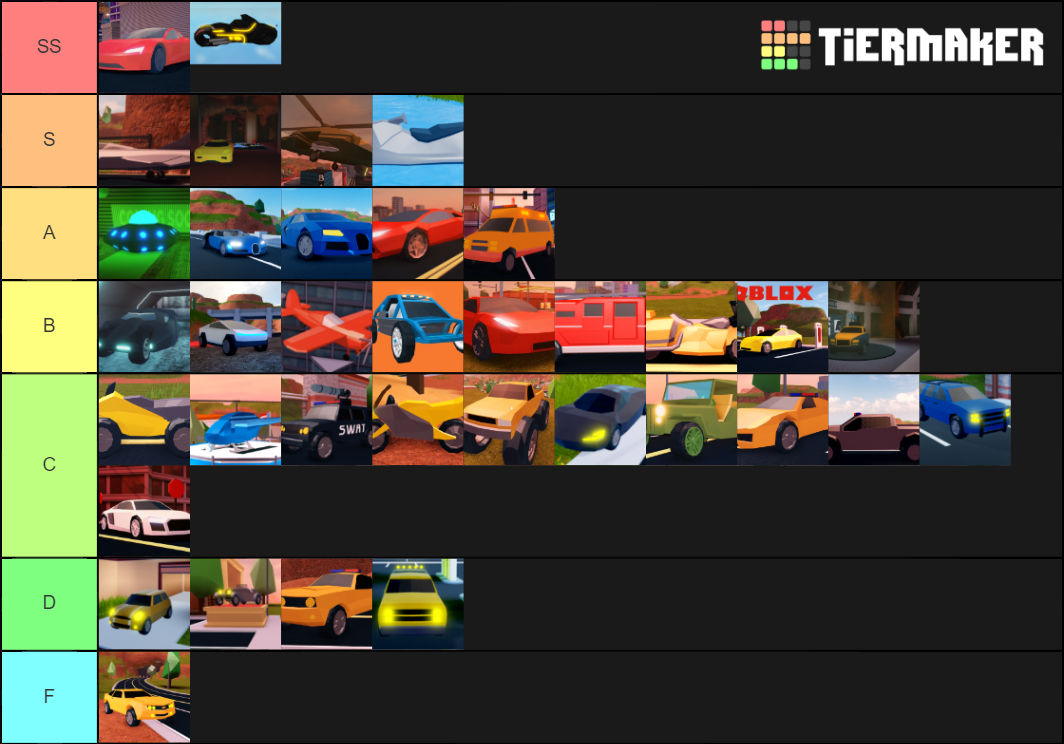 Roblox Jailbreak Vehicle t Tier List Rankings) TierMaker