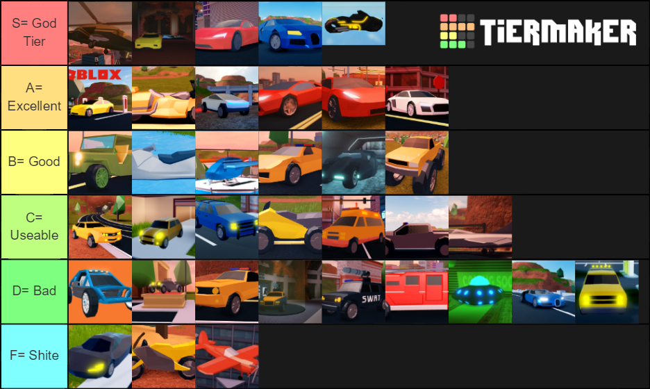 Roblox Jailbreak Vehicle t Tier List Rankings) TierMaker