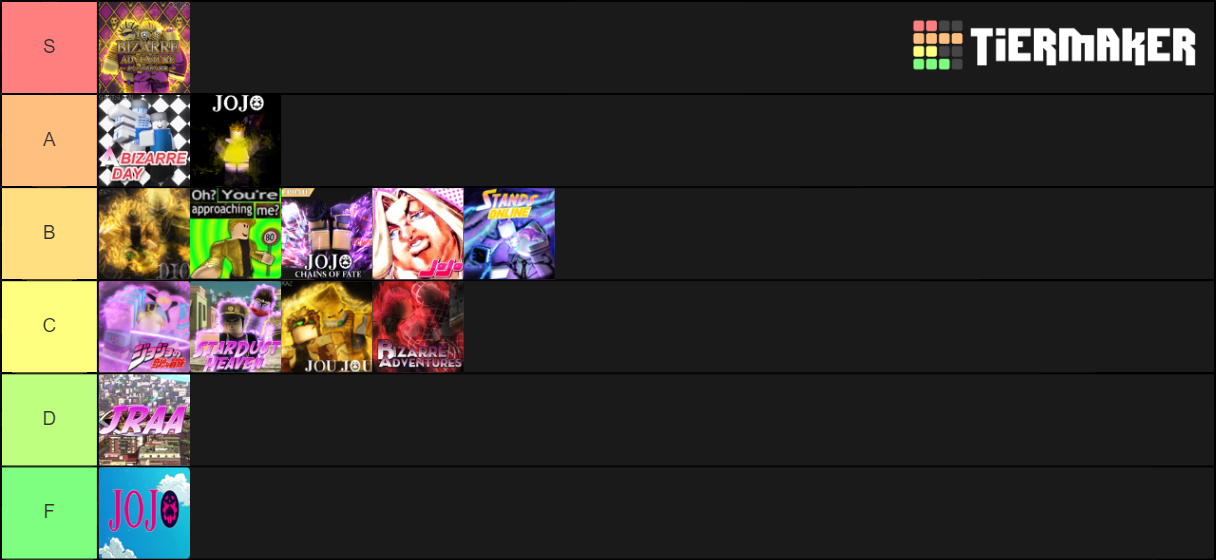 Roblox JoJo Games [2020] Tier List (Community Rankings) - TierMaker