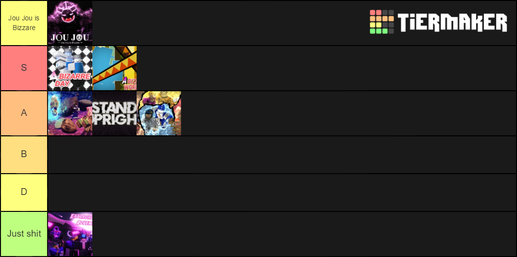 ROBLOX JOJO GAMES TEMPLATE Tier List (Community Rankings) - TierMaker