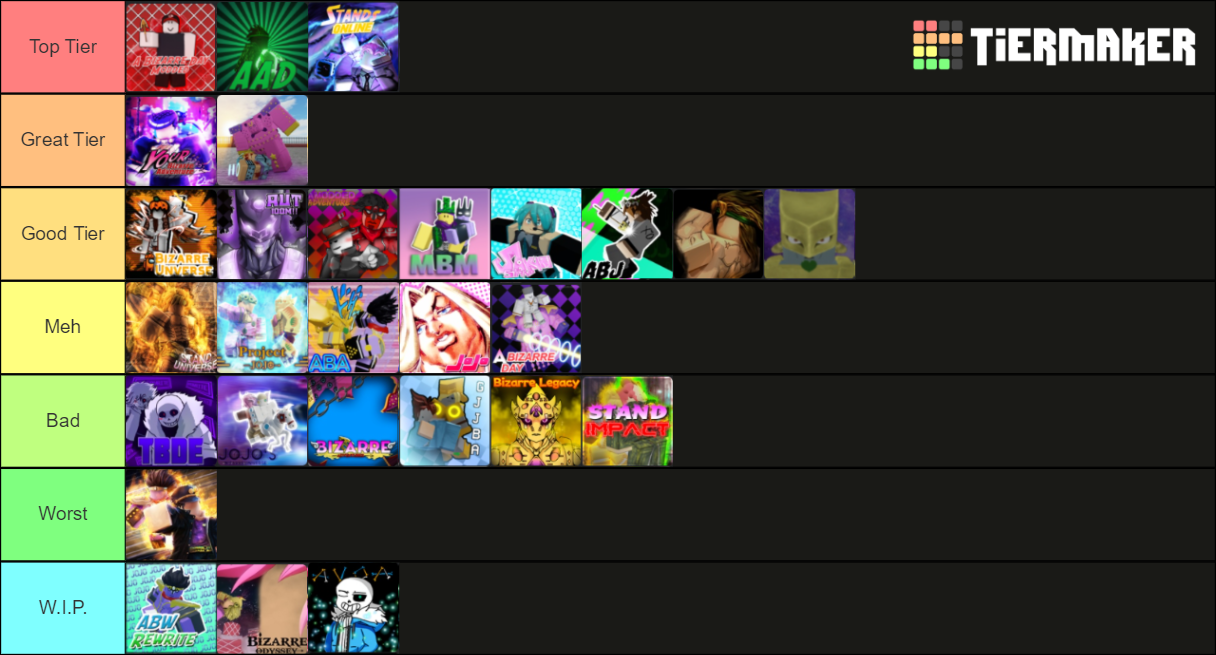 Roblox Jojo Games old Tier List Community Rankings TierMaker